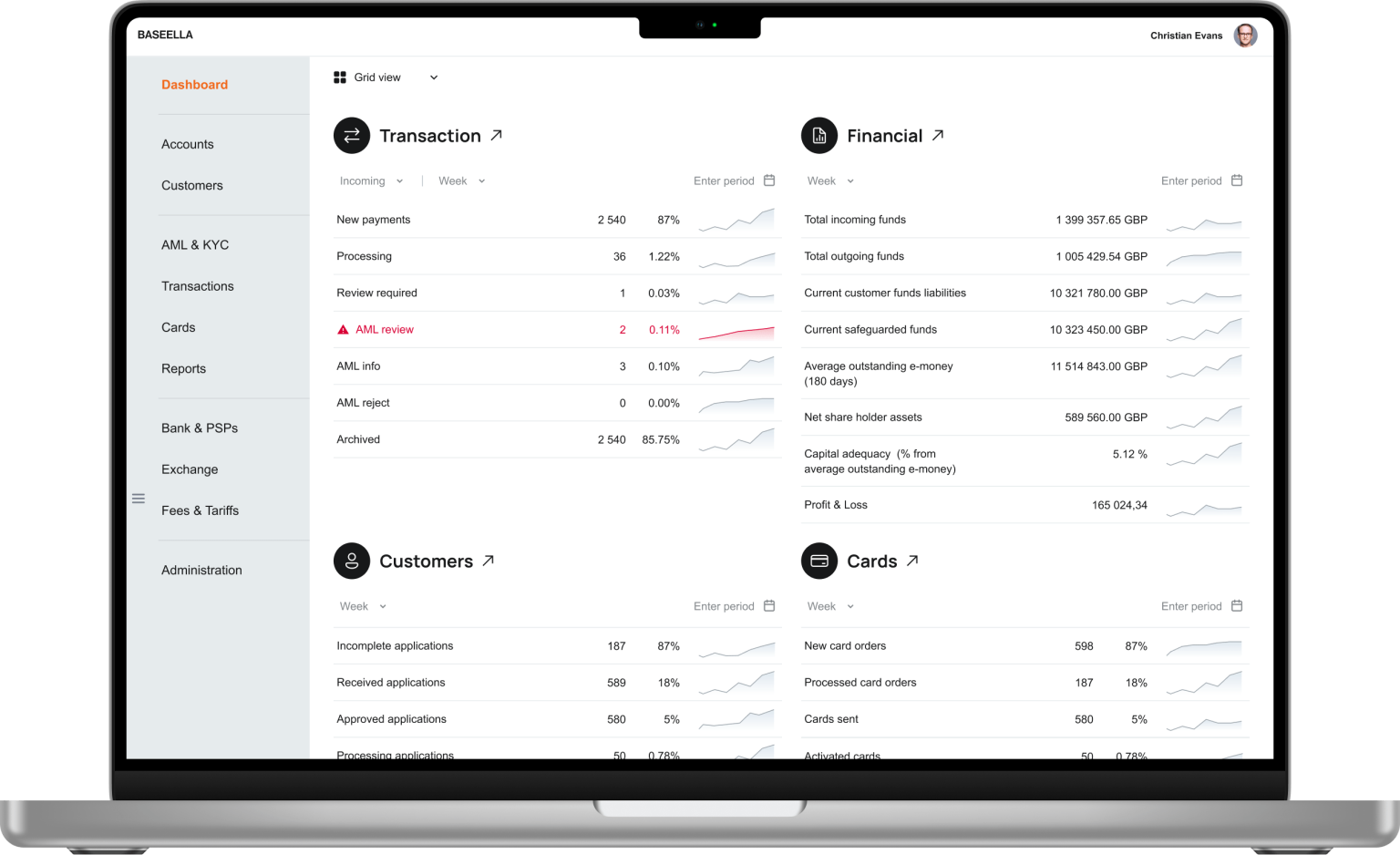 Baseella core banking software management dashboard macbook