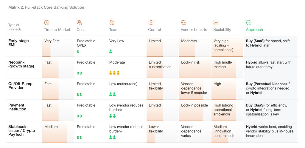 Matrix-2-Full-Stack-Core-Banking-Solution