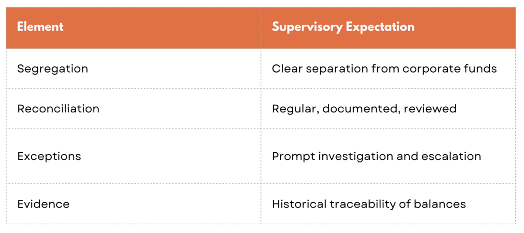 Screenshot 2026-02-12 at 15.22.27 Understanding Electronic Money License Requirements Through a Regulator’s Lens