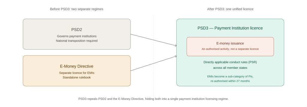 psd3_regulation_emi_merger
