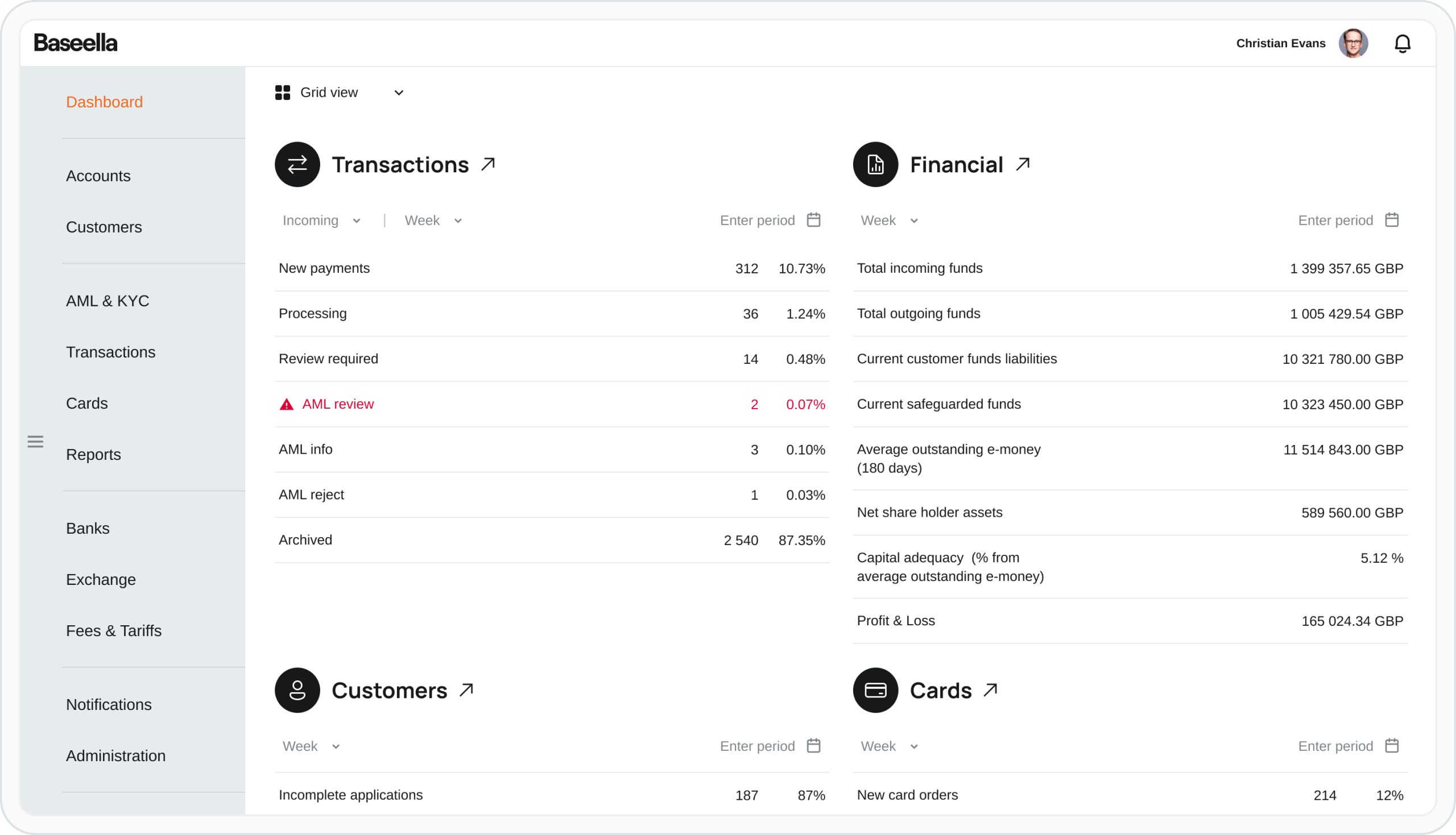Unified dashboard